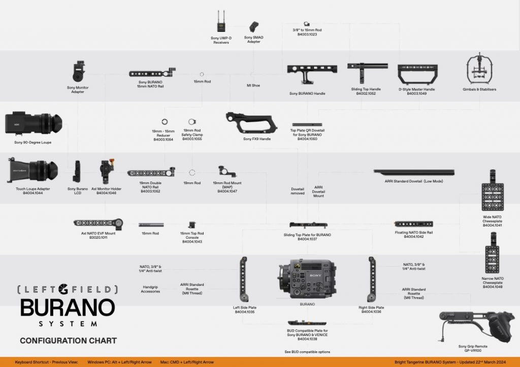 Sony BURANO Configuration Overview
