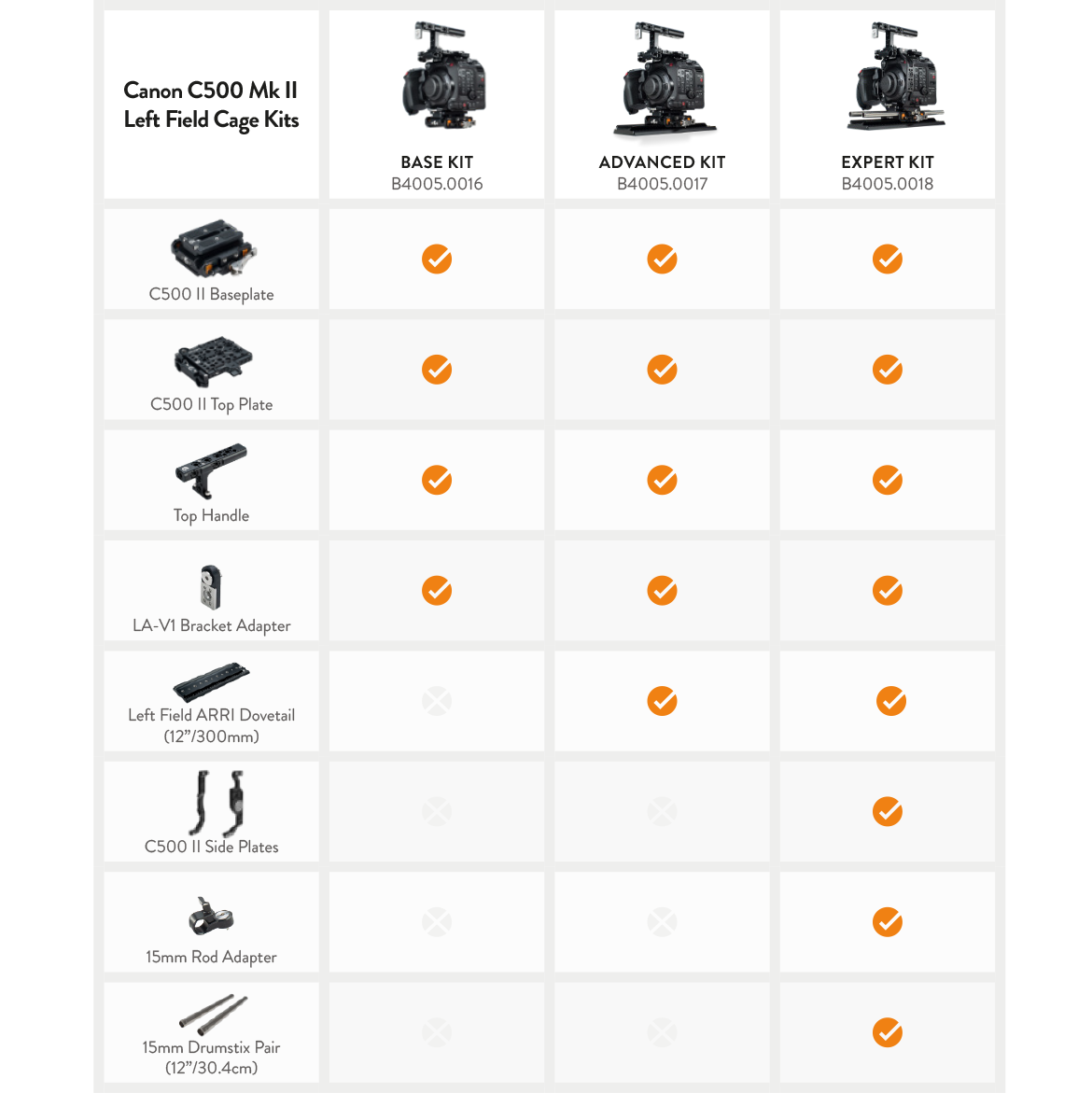 Bright Tangerine Kit comparison chart for EOS Canon C500 Mk II